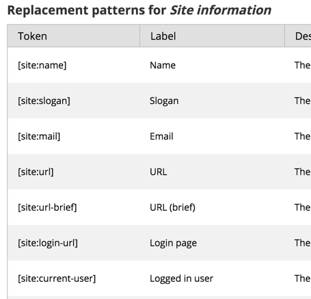 Replacement patterns